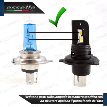 Kit Full LED H4 CANBUS 8000 Lumen 6000K Bianco Ghiaccio Per FIAT QUBO Kit Full LED H4 CANBUS 8000 Lumen 6000K Bianco Ghiaccio Per FIAT QUBO