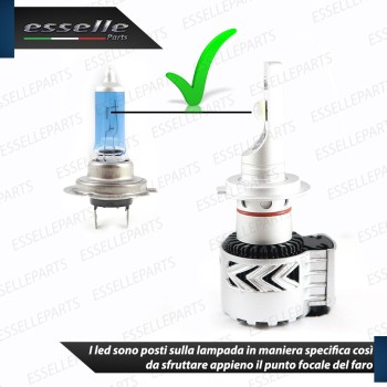 Kit Full LED H7 Monoled 12000 LUMEN FIAT 500 RESTYLING