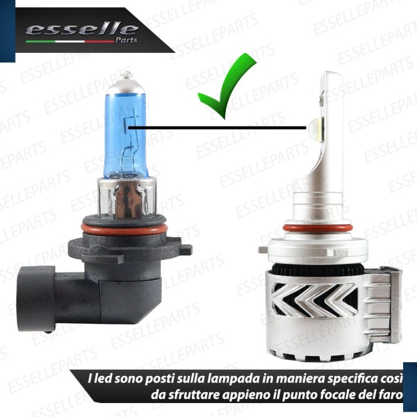 Kit MONO LED Anabbaglianti + Abbaglianti coppia HIR 12000 LUMEN OPEL ASTRA J GTC