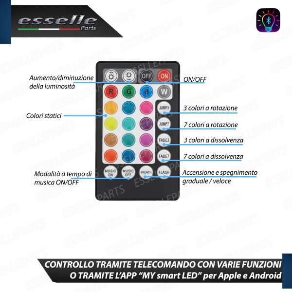 Kit LED Cielo Stellato Renault Trafic RGBW 500 Fibra Ottica