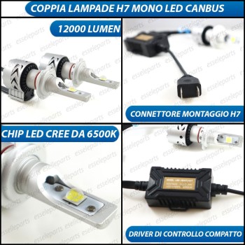 Lampade LED H7 per Kia Sportage 3 Anabbaglianti Fari LENTICOLARI CANbus  6500K