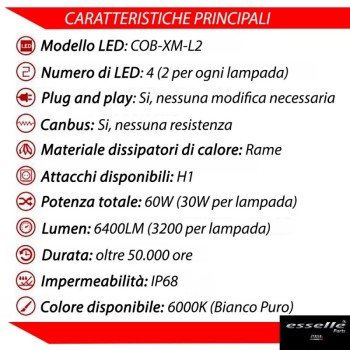 Kit Full LED Abbaglianti H1 6400 LUMEN Mazda 323 F