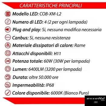 Kit Full LED Anabbaglianti H11 6400 Lumen 6000K bianco Honda Cr-V 4